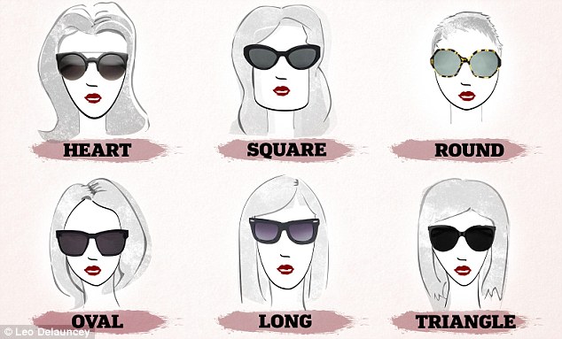 Best Sunglasses For Your Face Shape 2019